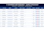 do professional e commerce web research